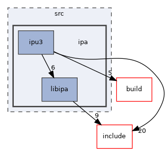 src/ipa